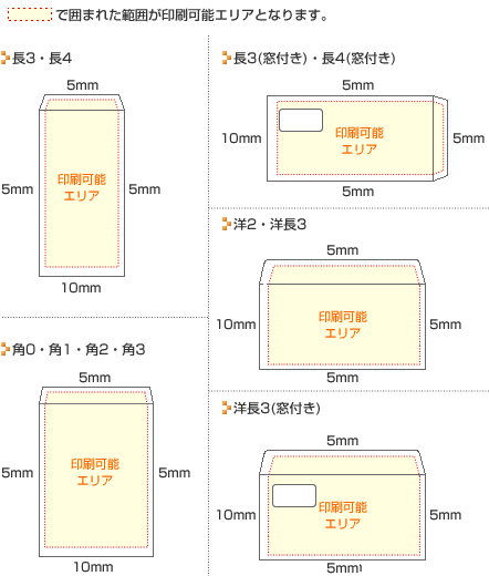 印刷可能エリア