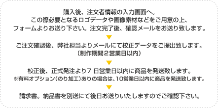 ご注文までのスケジュール