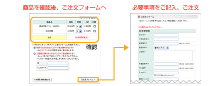 ショッピングカートで商品の購入