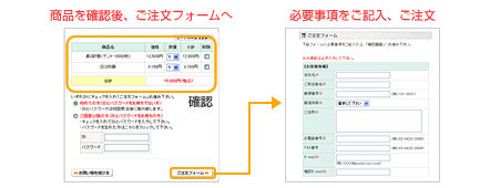 ショッピングカートで商品の購入