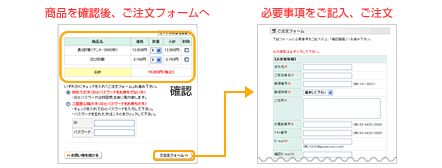 ショッピングカートで商品の購入